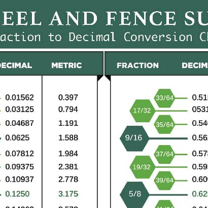 Fraction to Decimal Conversion Chart, Resources & Downloads