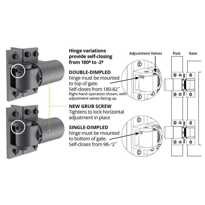 D&D SureClose ReadyFit 180° Hinge/Closer Set 74108335T - FenceSupplyCo.com