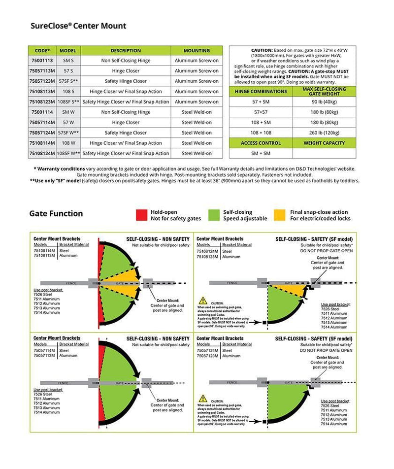 D&D SureClose Heavy Duty Hydraulic Closer/Hinge With Final Snap Action- Aluminum Screw-on DD75108113 - FenceSupplyCo.com