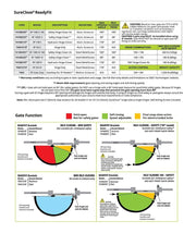 D&D SureClose ReadyFit 180° Hinge/Closer Set 74108335T - FenceSupplyCo.com